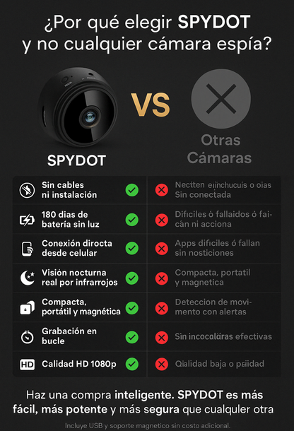 Mini camara espia magnetica full hd 4k ultra vision📹